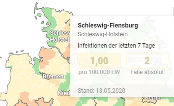 Coronavirus Neuinfektionen innerhalb der letzten sieben Tage im Kreis Schleswig-Flensburg. Stand 13.05.2020. Quelle: RKI/Funke Mediengruppe